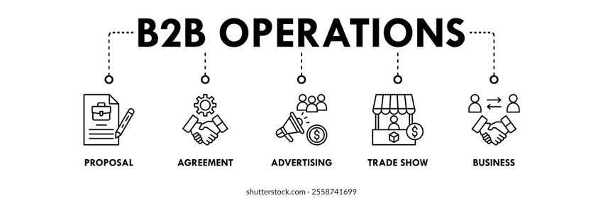 B2B Operations banner web icon illustration concept with icon of proposal, agreement, advertising, trade show, and business