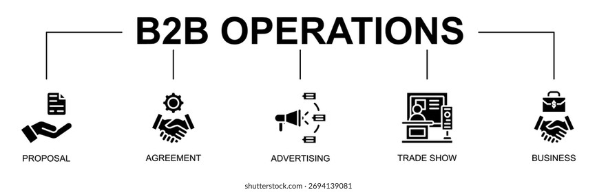 B2B Operations Banner Web-Symbol Vektor Glyphe Stil Illustration Konzept mit Symbol von B2B, Business-to-Business, Unternehmenspartnerschaft, Geschäftsvereinbarung, Angebotsmanagement, Marketing
