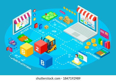 B2b platform. Loading cargo with forklift. Tech online support at website. Electronic payment, digital money, credit card. Tracking, following packages, parcels. Product buying in online shop