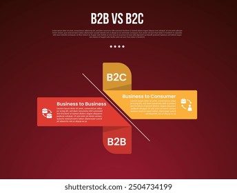 B2B vs B2C business infographic for comparison data or versus with creative rectangle box with shadow ribbon with modern dark gradient style background for slide presentation vector