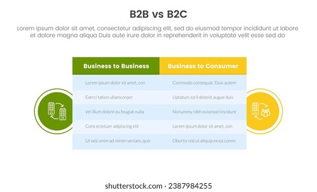 b2b vs b2c difference comparison or versus concept for infographic template banner with big table box and circle shape badge with two point list information