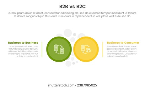 b2b vs b2c difference comparison or versus concept for infographic template banner with big circle side by side with two point list information