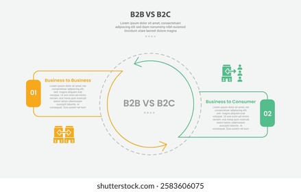 B2B vs B2C infographic outline style with 2 point comparison template with big circle center and arrow edge with cycle circular style for slide presentation vector