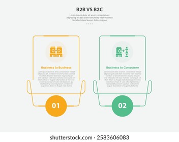 B2B vs B2C infographic outline style with 2 point comparison template with creative line box with swirl footer and circle bottom for slide presentation vector