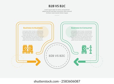 B2B vs B2C infographic outline style with 2 point comparison template with creative box container with arrow fluid with circle shape for slide presentation vector