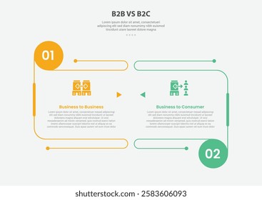 B2B vs B2C infographic outline style with 2 point comparison template with open box container with circle edge for slide presentation vector