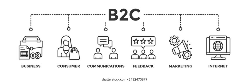 B2C banner web icon illustration concept business to consumer concept of marketing with communications, feedback, marketing, and internet icon
