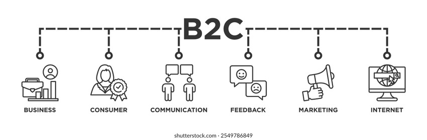 B2C banner web icon illustration concept business to consumer concept of marketing with communications, feedback, marketing, and internet icon	