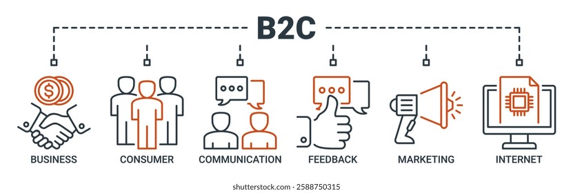 B2C banner web icon illustration concept business to consumer concept of marketing with communications, feedback, marketing, and internet icons. Outline vector symbol background.