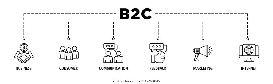 B2C banner web icon set vector illustration for business to consumer concept of marketing with communications, feedback, marketing, and internet icon