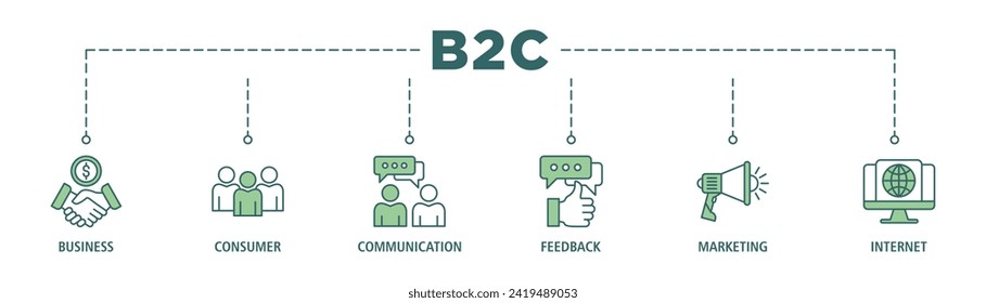 Icono web de banner B2C conjunto de ilustraciones vectoriales para el concepto de marketing de empresa a consumidor con comunicaciones, retroalimentación, marketing e icono de internet