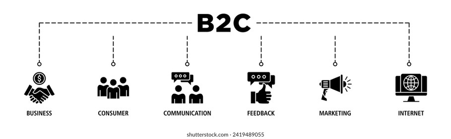 B2C banner web icon set vector illustration for business to consumer concept of marketing with communications, feedback, marketing, and internet icon