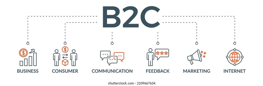 B2C banner web icon vector illustration for business to consumer concept of corporate with communications, feedback, marketing, and internet icon