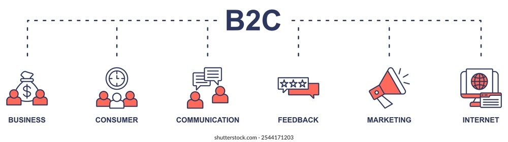 B2C banner web icon vector illustration concept with icon of business, consumer, communication, feedback, marketing, internet