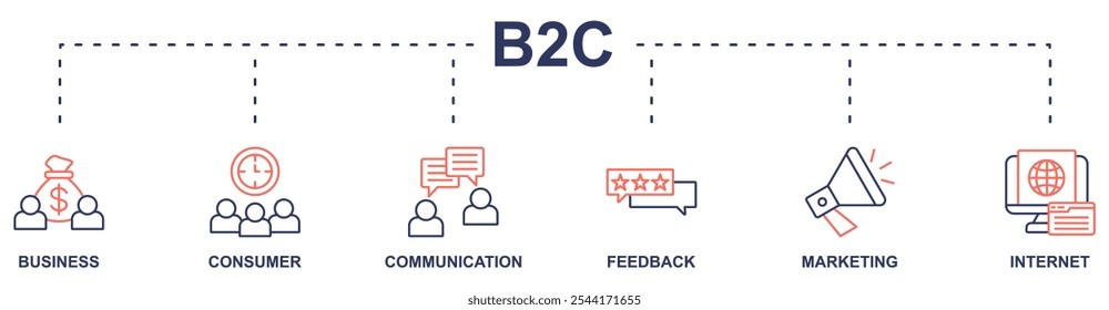 B2C banner web icon vector illustration concept with icon of business, consumer, communication, feedback, marketing, internet