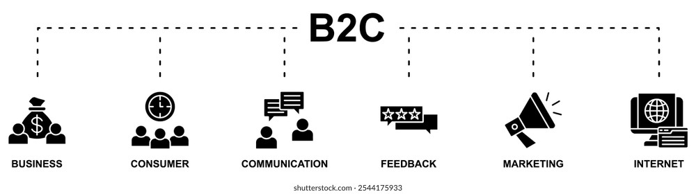 B2C banner web icon vector illustration concept with icon of business, consumer, communication, feedback, marketing, internet
