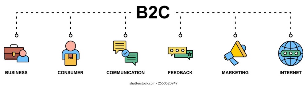 Concepto de Ilustración vectorial de icono de Web de Anuncio B2C con icono de negocio, consumidor, comunicación, Comentarios, marketing, internet