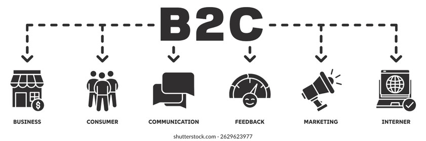 B2C banner web icon vector illustration concept with icon of business, consumer, communication, feedback, marketing, internet