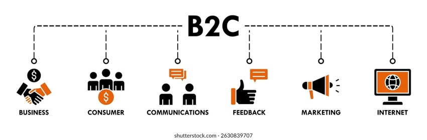 Ilustración vectorial de ícono de Web de Anuncio B2C para el concepto de marketing de empresa a consumidor con comunicaciones, Comentarios, marketing e ícono de Internet