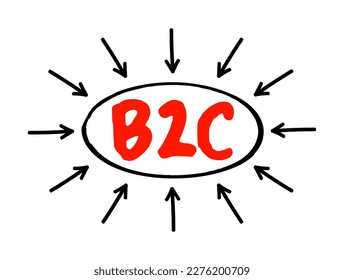 B2C Business to Consumer - refers to selling products directly to customers, bypassing any third-party retailers, wholesalers, or any other middlemen, acronym text concept with arrows