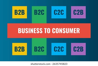 b2c company commerce, business to consumer acronym