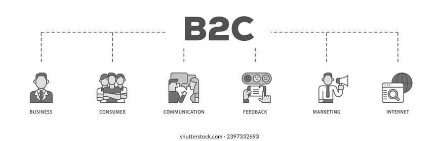 B2C infographic icon flow process which consists of business, consumer, communications, feedback, marketing, and internet icon live stroke and easy to edit