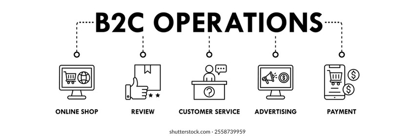 B2C Operations banner web icon illustration concept with icon of online shop, review, customer service, advertising, and payment