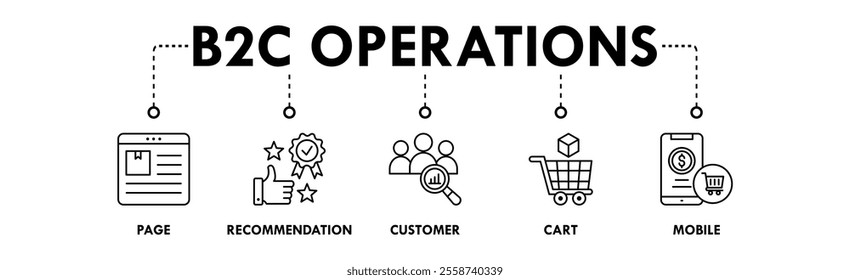 B2C Operations banner web icon illustration concept with icon of page, recommendation, customer, cart, and mobile