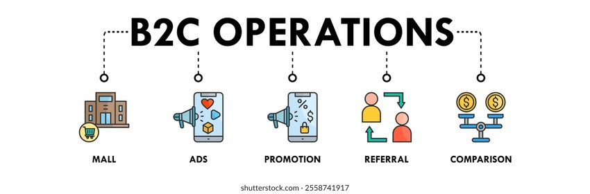 B2C Operations banner web icon illustration concept with icon of mall, ads, promotion, referral, and comparison
