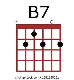B7 Guitar Chords.Tab. Tabulation. Tablature. Finger Chart. Basic Guitar Chords. Guitar Lesson. Guitar Cord.