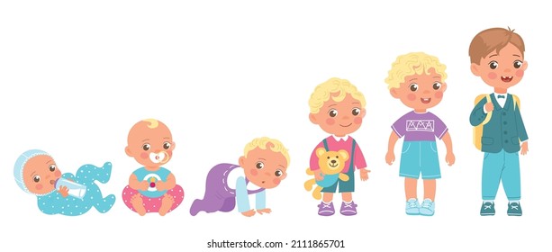 Baby boy growing up process. Cute newborn age changes. From infant to pupil. Toddler and junior in initial stages of development. Infancy and childhood. Vector human