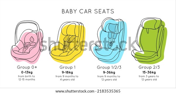 Baby car seat\'s groups. Set of kinds car\
seats. Child safety in auto. Kids protection. Infant, Toddler,\
Child. Flat vector template\
illustration.