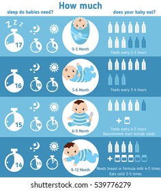 Baby Child Infographic. How Much Sleep Do Babies Need? And How Much Does Your Baby Eat?