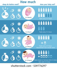 Baby Child Infographic. How Much Sleep Do Babies Need? And How Much Does Your Baby Eat?