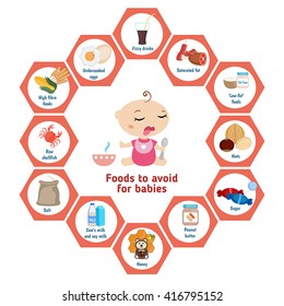 Baby child infographic presentation foods to avoid for babies. Infographic with simple data and ration. 