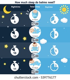 3,077 Baby Sleeping Clock Images, Stock Photos & Vectors | Shutterstock