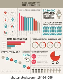 Baby Conception Infographic Made In Vector With Sample Data. Vector File Is Easy To Edit.  