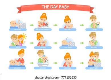 Baby daily routine. Waking up, feeding and walking