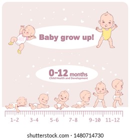 Desarrollo de bebés. Crecimiento del bebé de recién nacidos a niños pequeños con meses.  Primer año. Niño o niña de 0 a 12 meses. Plantilla de diseño. Ilustración de color del vector