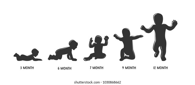 Baby Development Icon, Child Growth Stages. Toddler Milestones Of First Year