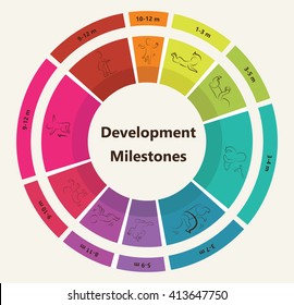 Baby Development Icon, Child Growth Stages. Toddler Milestones Of First Year