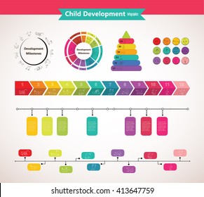 Baby Development Icon, Child Growth Stages. Toddler Milestones Of First Year