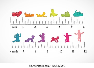 Baby Development Stages Milestones First One Year . Child milestones of first year. vector illustration