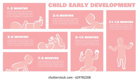 Developmental Milestones First Year Chart