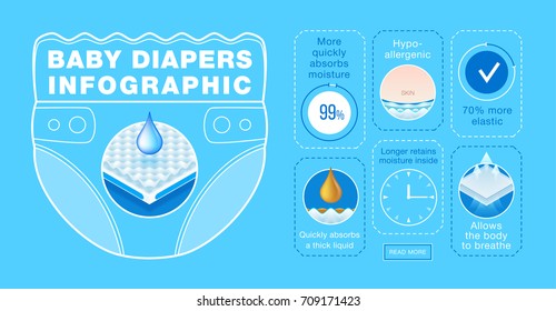 Baby diapers Infographic concept, layered material while offering excellent breathability, protection and comfort. Vector eps10