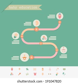 Baby education infographics and icon