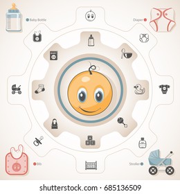 Baby Equipment