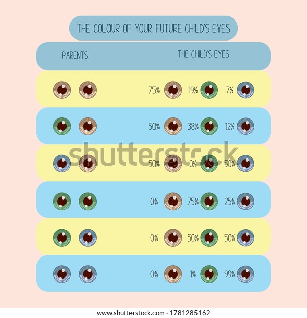 Predicteur De La Couleur Des Yeux Image Vectorielle De Stock Libre De Droits