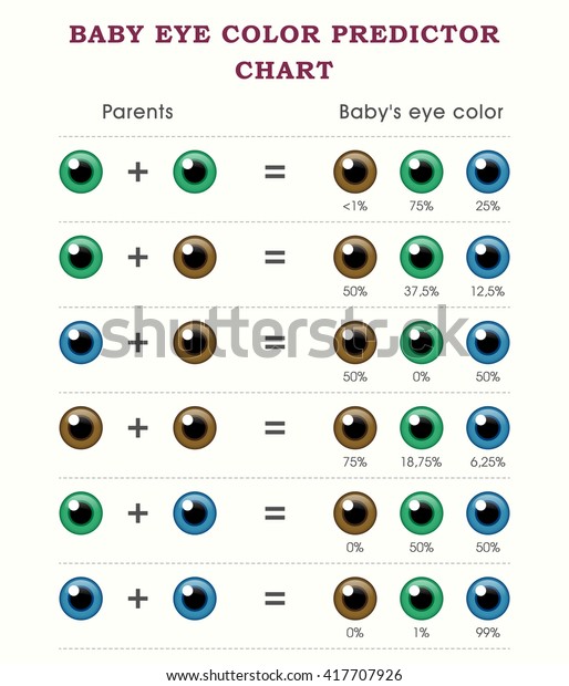 Baby Eye Chart