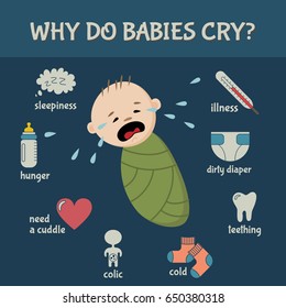 Baby Flat Icon Set: Reasons Babies Cry. Template Elements For Infographic. Vector Illustration.